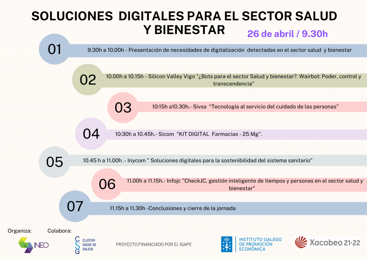 2º obradoiro: Soluciones para el sector salud y bienestar